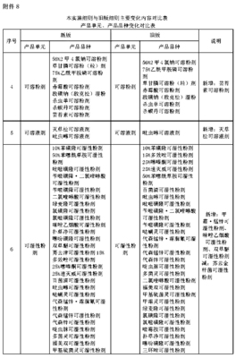 新农药产品生产许可证实施细则将于10月30日实施 管理升级与行业影响解读