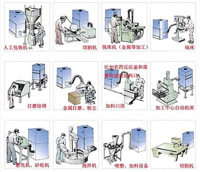 江苏全风环保科技QF-2200A气缸震动式粉尘吸尘器 农药行业的除尘专家